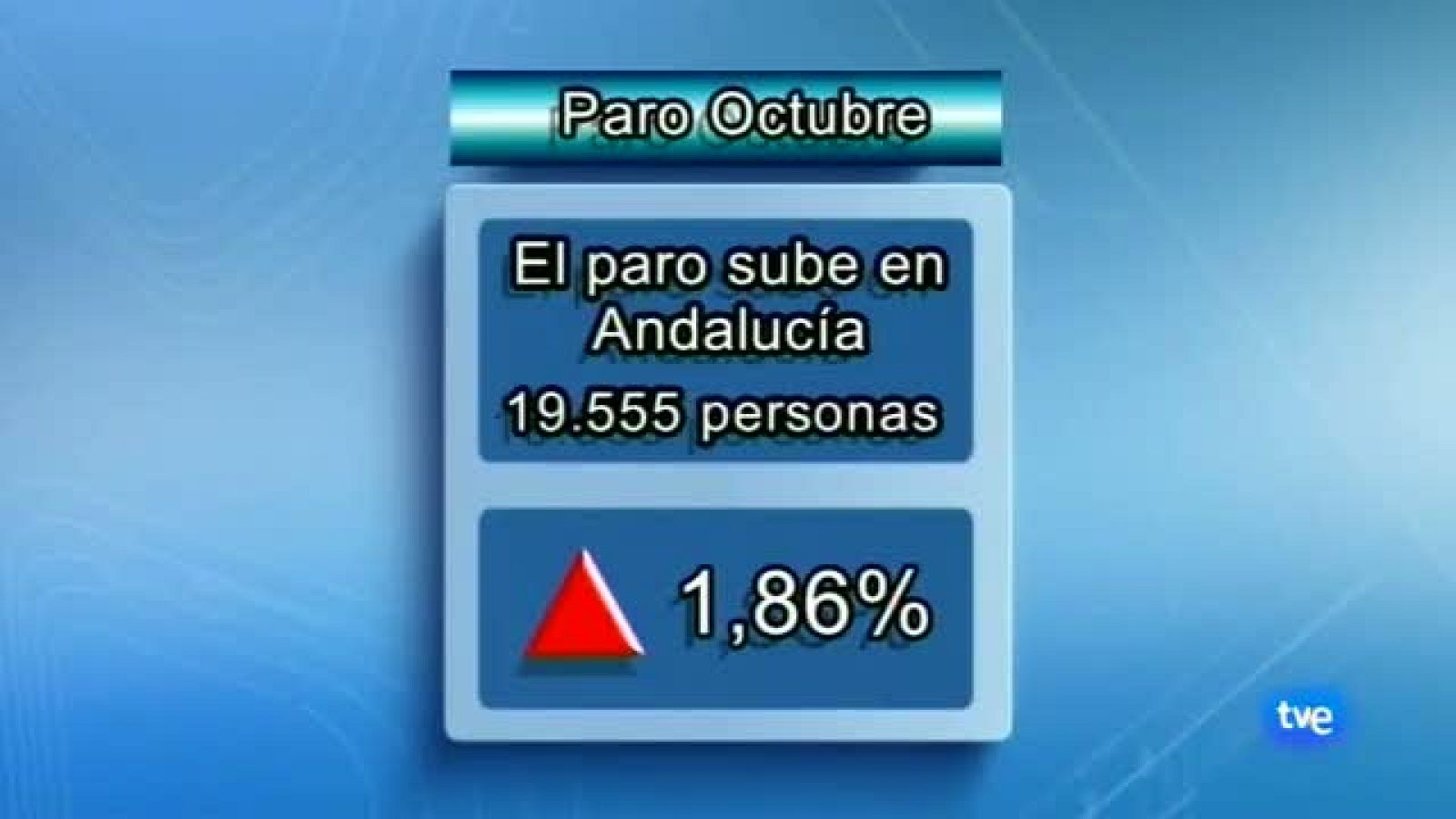 Noticias Andalucía edición2-5/11/2013