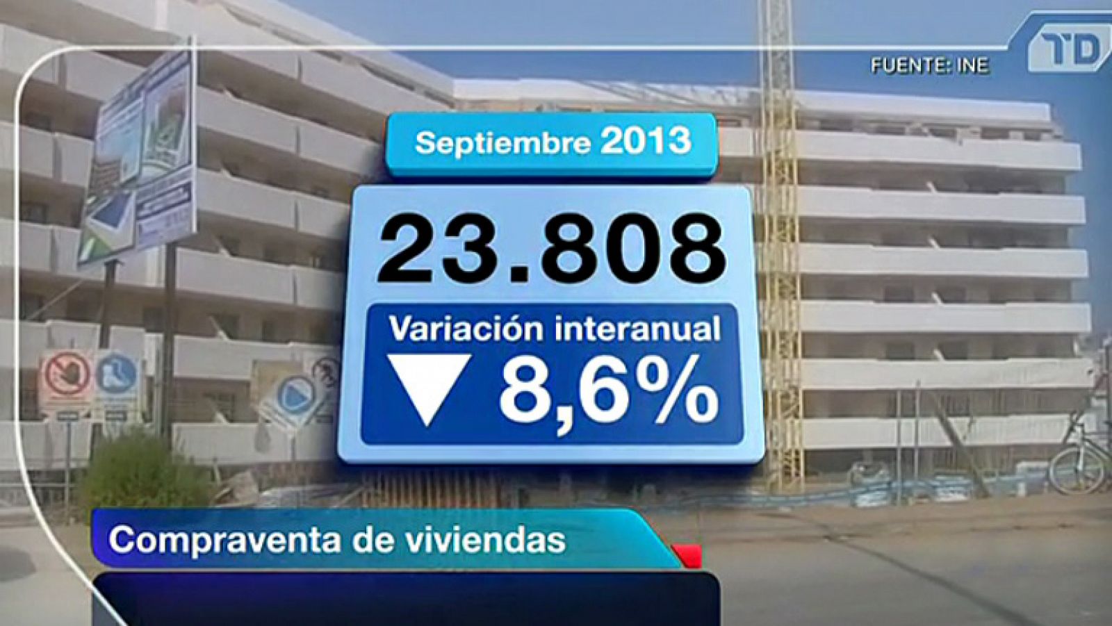 Telediario 1: En septiembre se vendieron 23.808 viviendas, un 8,6% menos que en el mismo mes de 2012 | RTVE Play