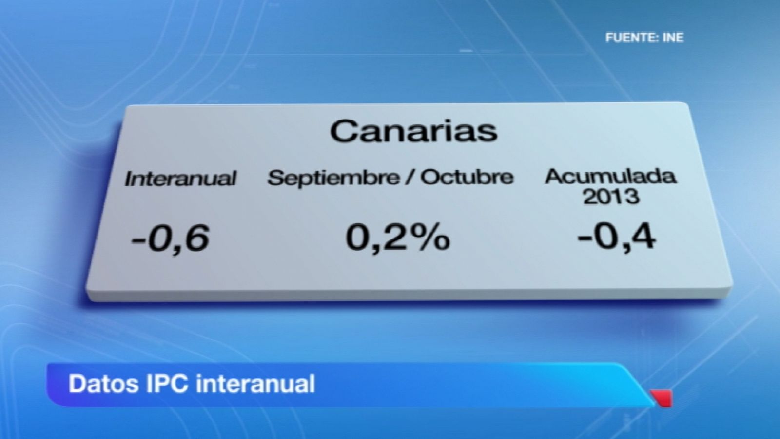 Telecanarias: Telecanarias - 13/11/13 | RTVE Play