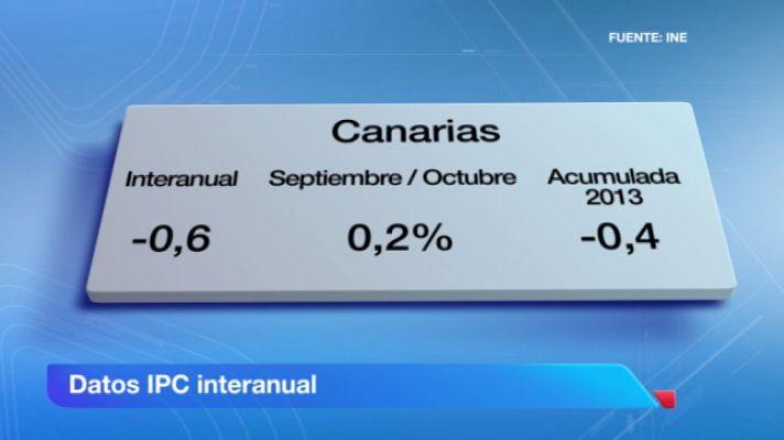 Telecanarias - 13/11/13