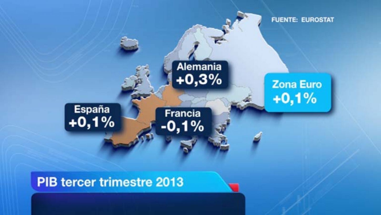 El crecimiento de la Eurozona se ralentiza 
