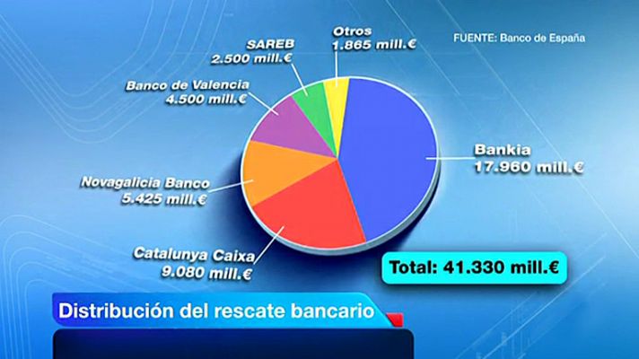 Telediario 1 - El rescate bancario ha permitido recapitalizar las entidades financieras en dificultades