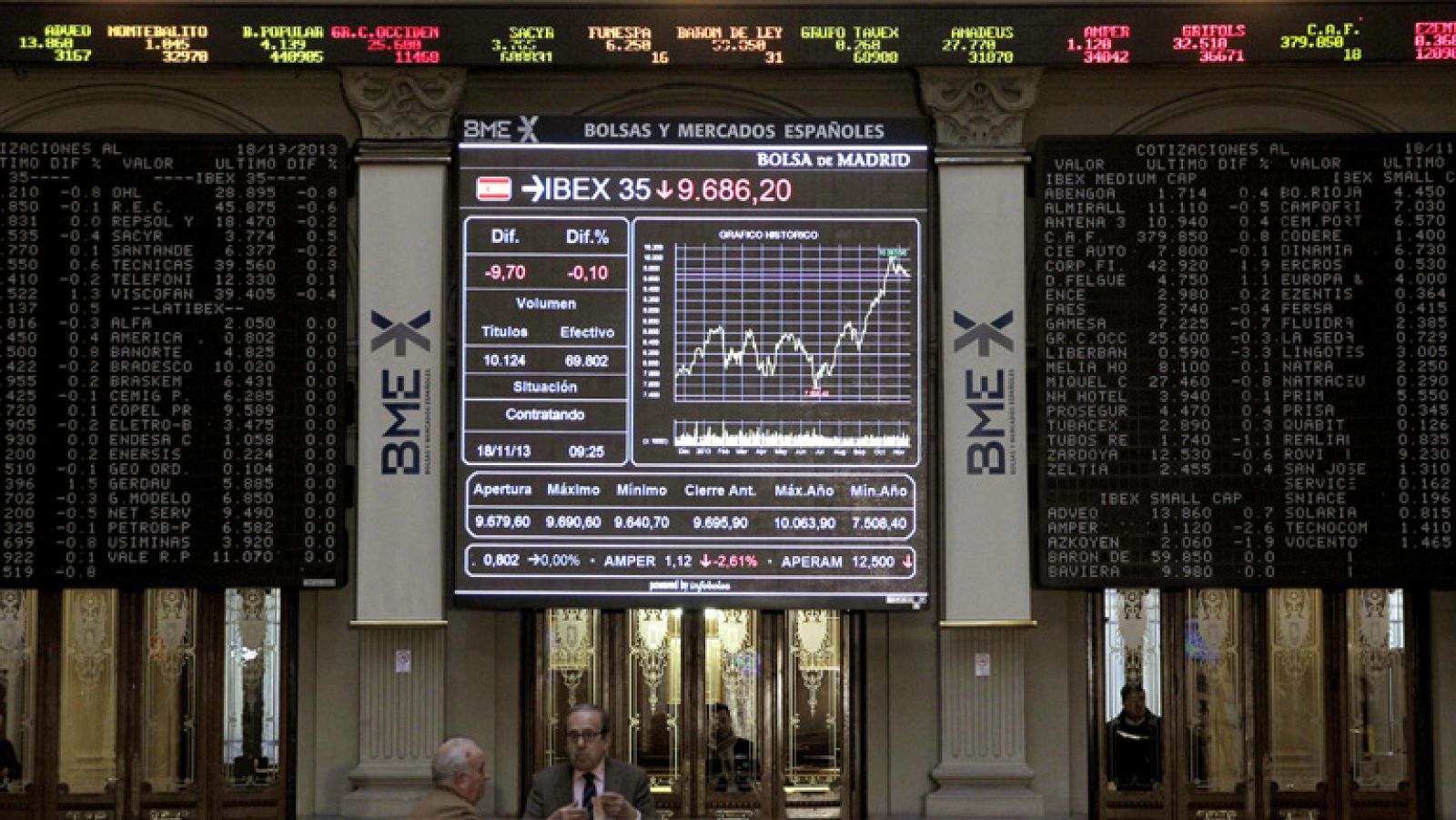 La tarde en 24h: El IBEX 35 sube un 0,90% impulsado por los bancos y cierra en 9.783 puntos | RTVE Play