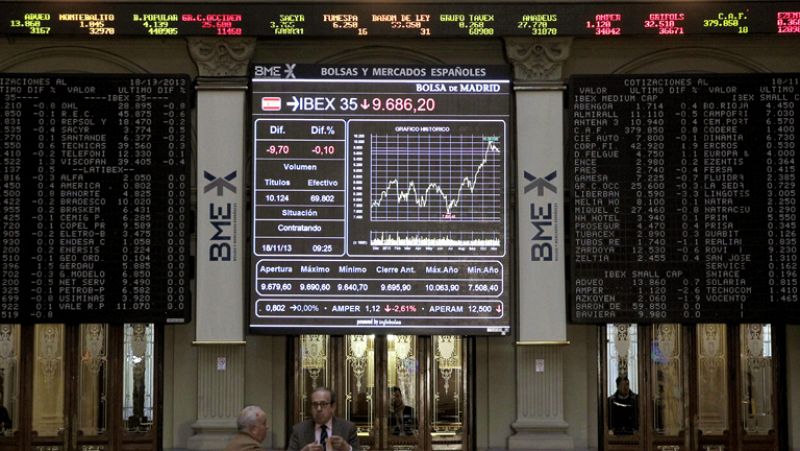 El IBEX 35 sube un 0,90% impulsado por los bancos y cierra en 9.783 puntos