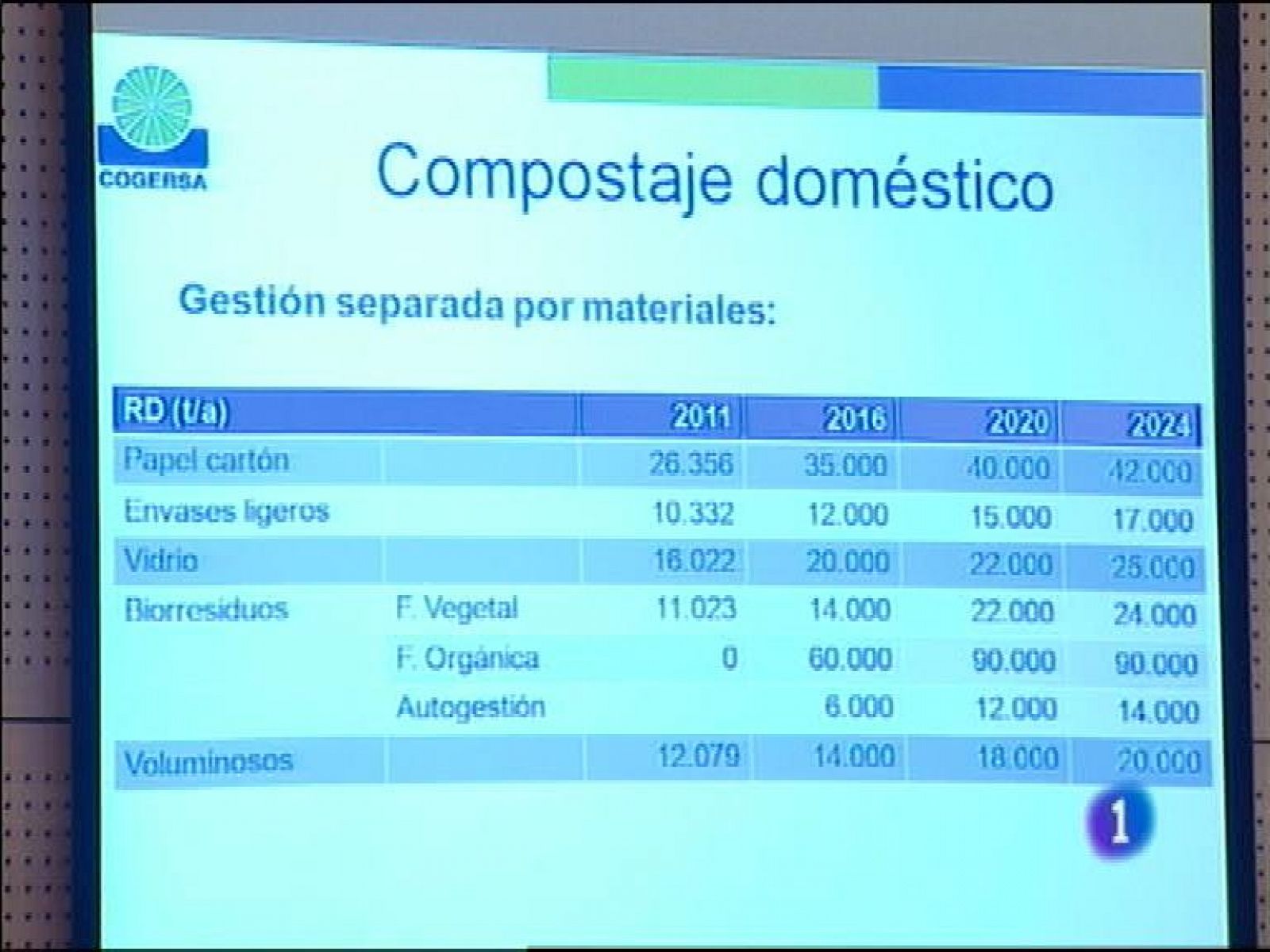 Panorama Regional: Asturias en 2' - 19/11/13 | RTVE Play