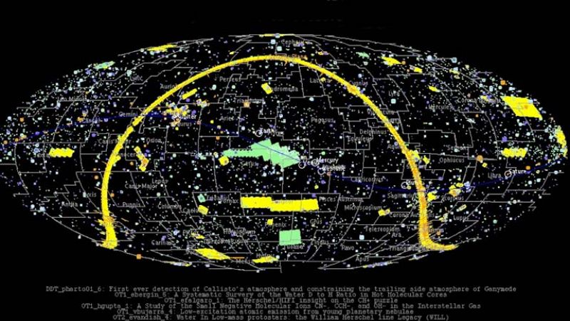 Las 37.000 observaciones de Herschel