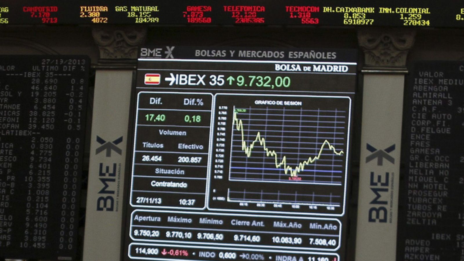 La tarde en 24h: El IBEX 35 recupera los 9.800 puntos tras subir un 0,97% y encadena cinco sesiones en positivo | RTVE Play