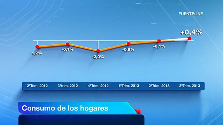 Datos económicos tercer trimestre