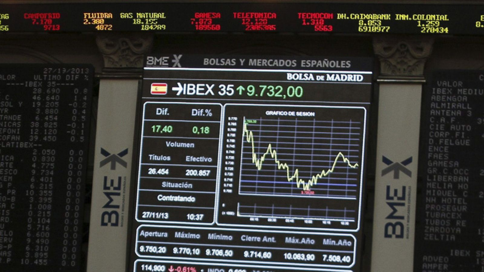 La tarde en 24h: El IBEX 35 se apoya en la banca mediana y suma su sexta subida consecutiva tras ganar un 0,52% | RTVE Play