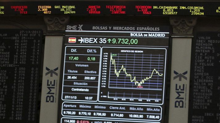 La tarde en 24h - El IBEX 35 se apoya en la banca mediana y suma su sexta subida consecutiva tras ganar un 0,52%