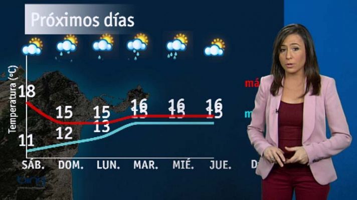 El tiempo en Ceuta - 29/11/13