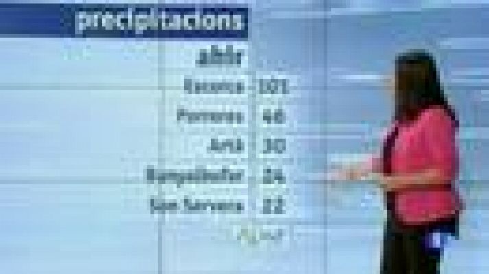 Informatiu Balear - El temps a les Illes Balears - 02/12/13