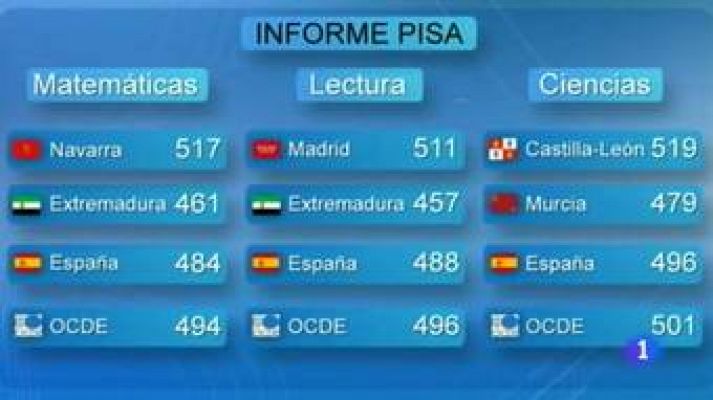 Noticias de Extremadura - Noticias de Extremadura 2 - 04/12/02013