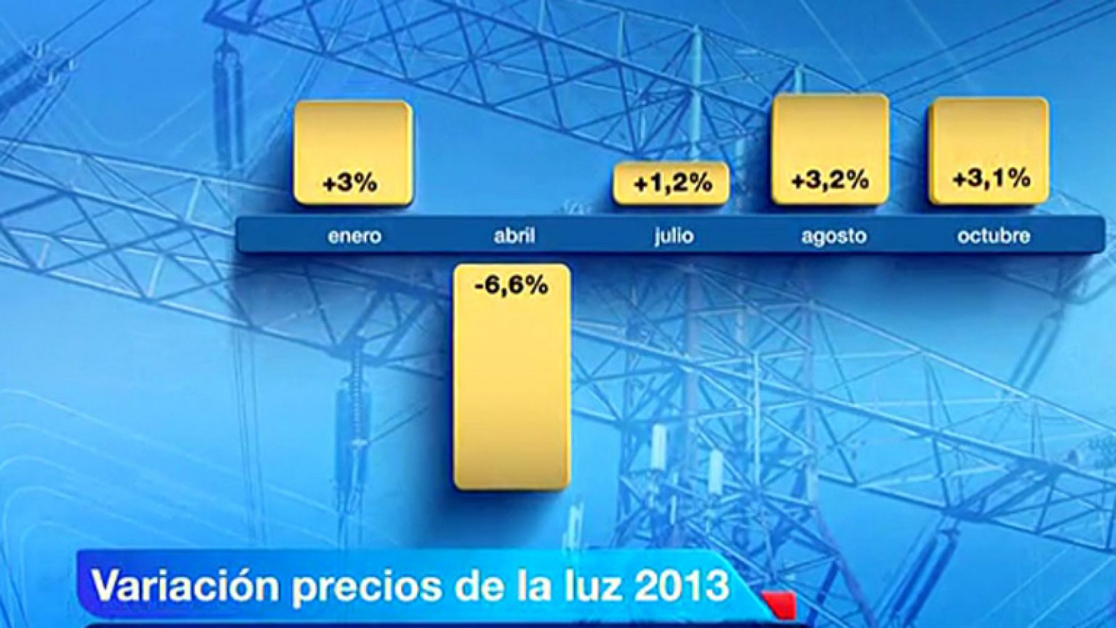 Telediario 1: Subida precio de la luz | RTVE Play