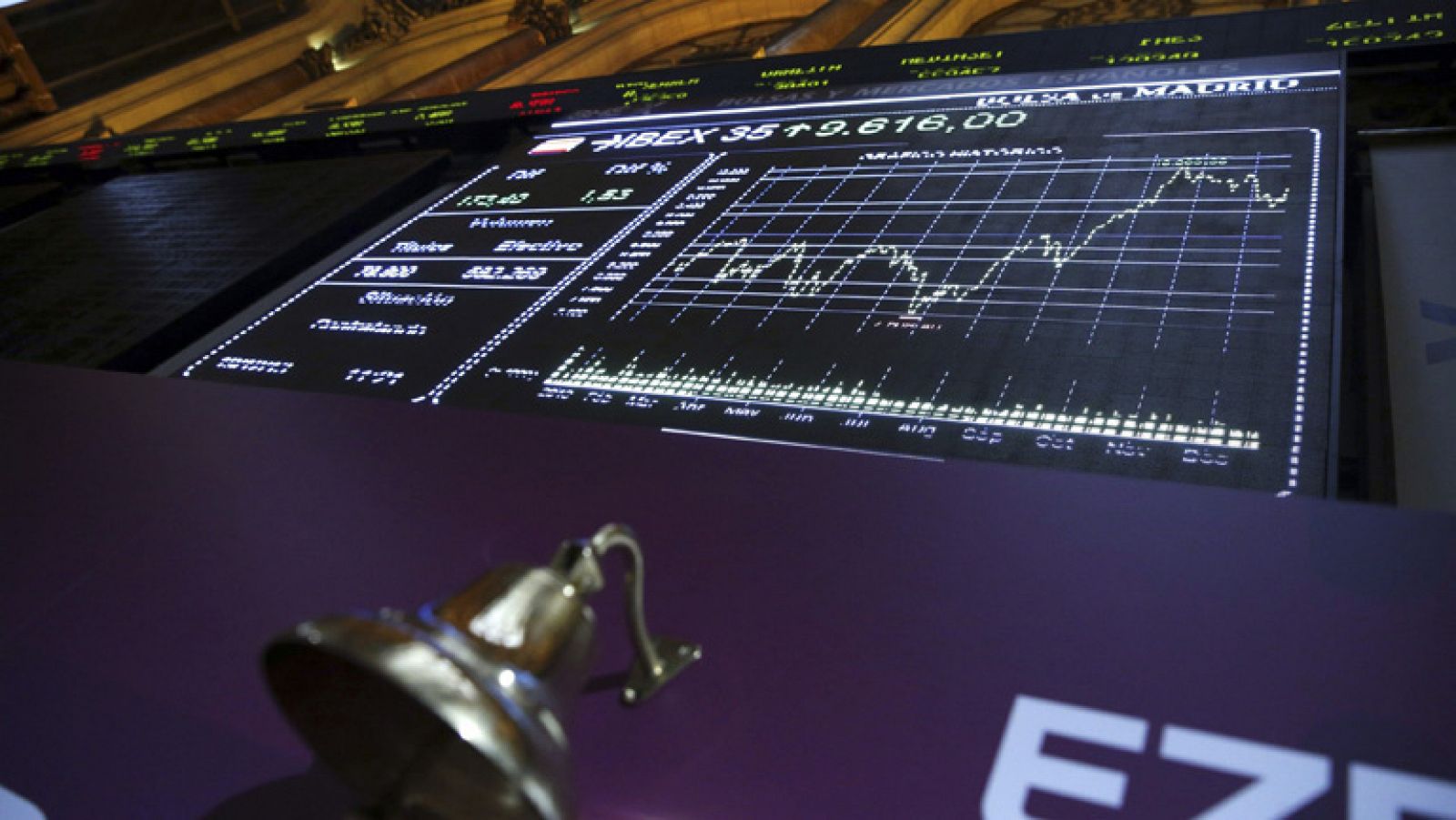 La tarde en 24h: El IBEX 35 gana un 2,34%, impulsado por la Reserva Federal y los máximos de Wall Street | RTVE Play