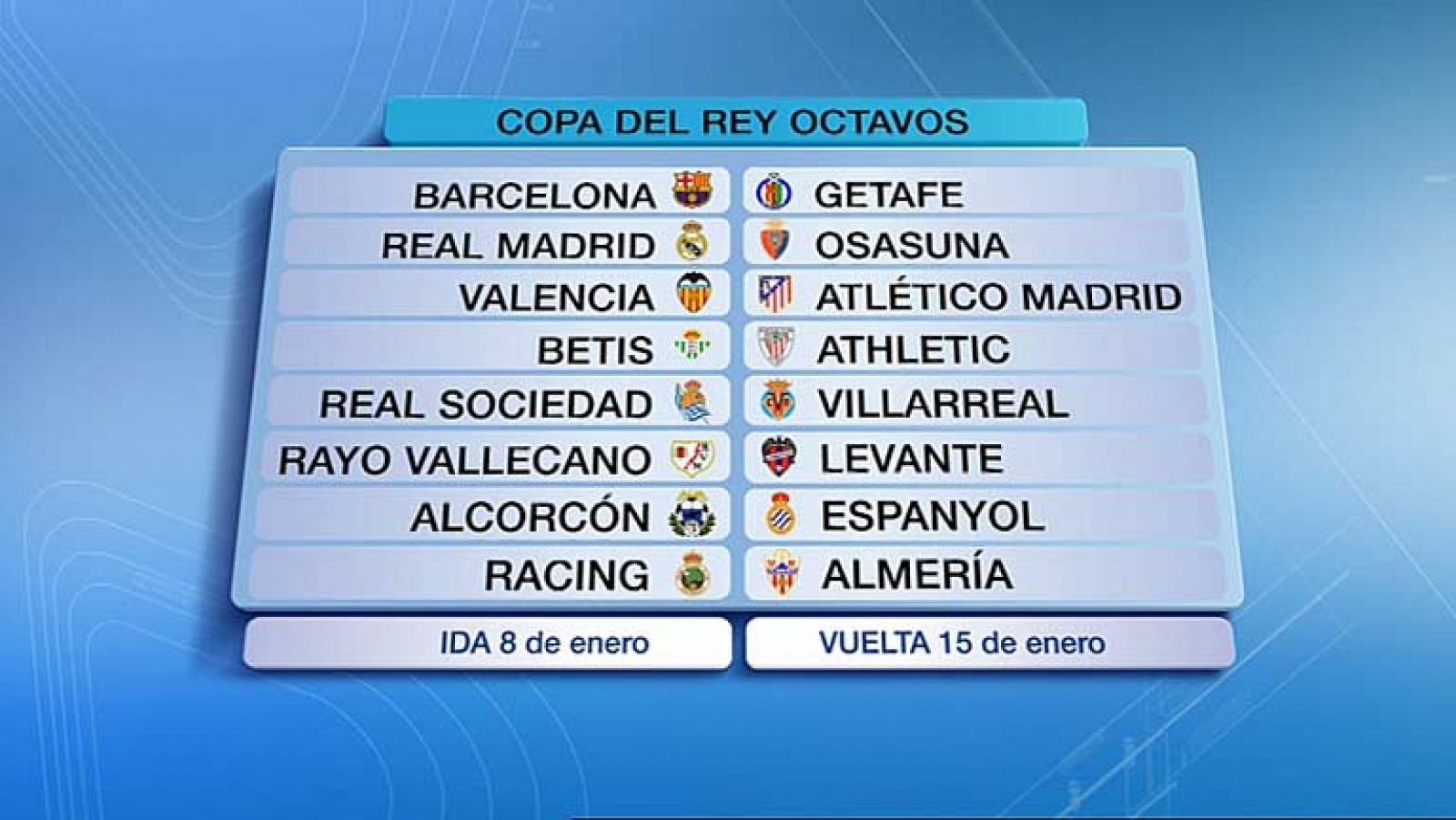 Telediario 1: Valencia-Atlético y Madrid-Osasuna, platos fuertes de octavos de Copa | RTVE Play