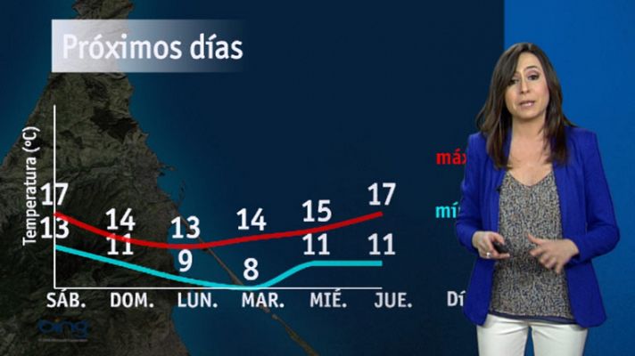 El tiempo en Melilla - 27/12/13