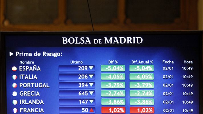Telediario 1 - La prima de riesgo baja casi 20 puntos y se sitúa al borde de los 200 puntos básicos