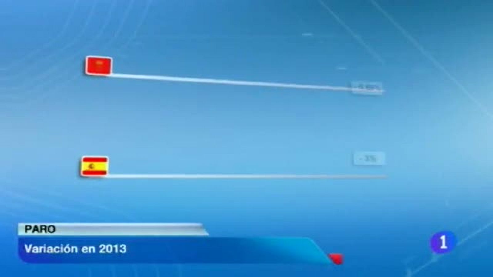 Telenavarra - 03/01/2014 | Ver