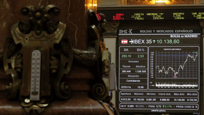 Continúa la mejora en el mercado de deuda y el IBEX supera los 10.200 puntos tras subir un 0,74%