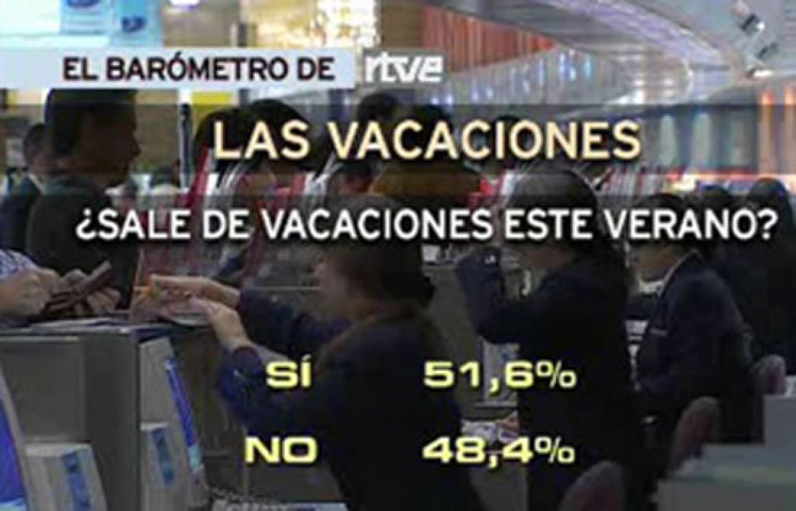 La economía preocupa a los españoles | Ver