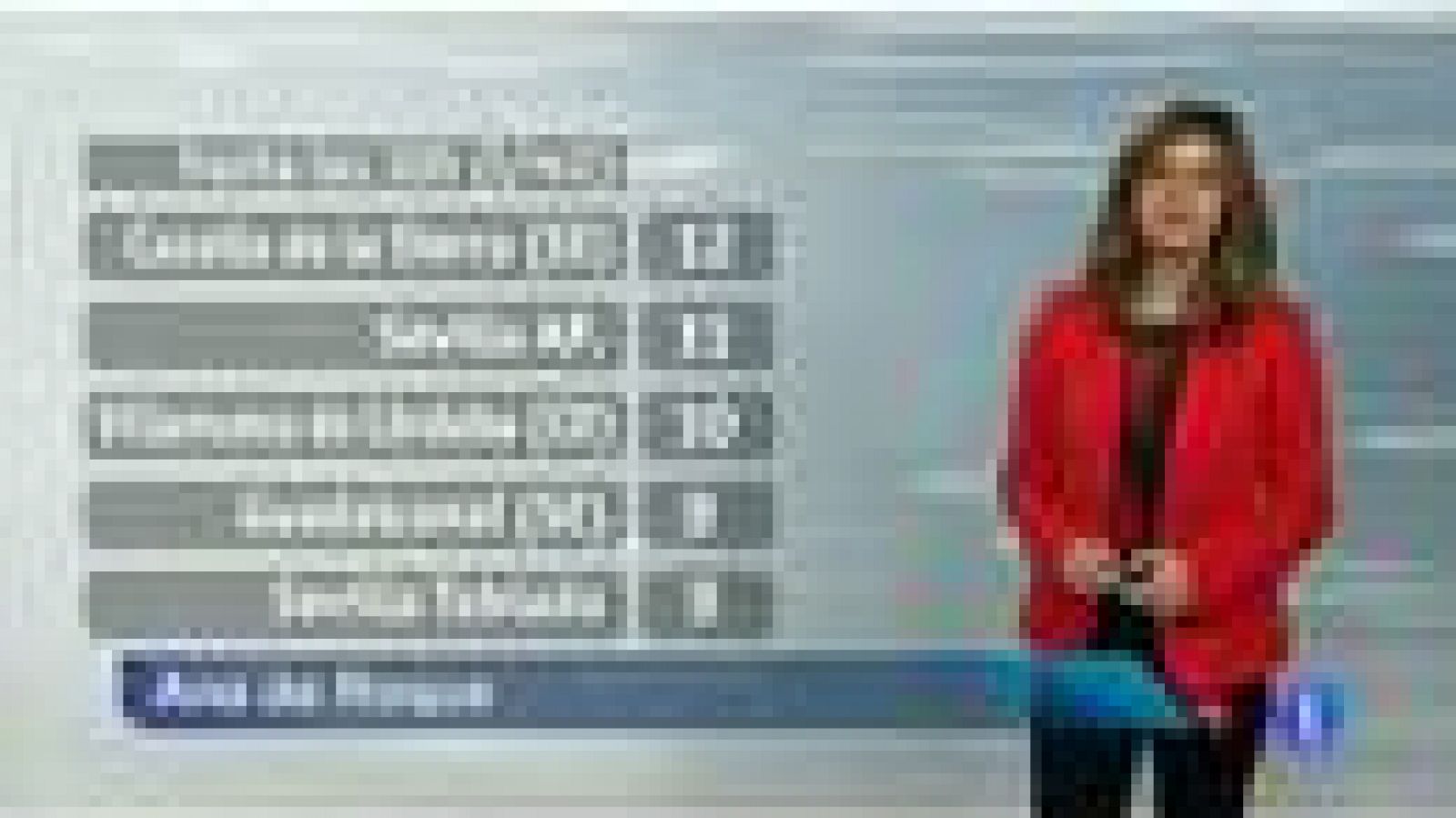 El tiempo en Andalucía - 13/01/2013 | Ver