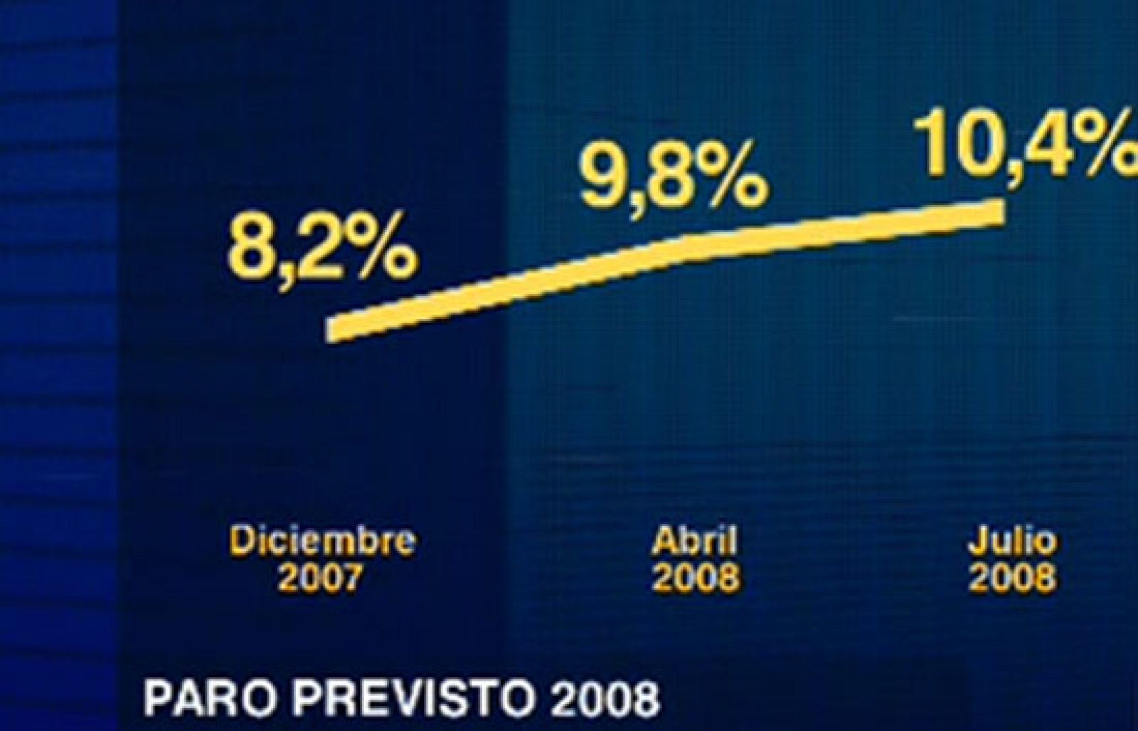 El Gobierno vuelve a revisar a la baja el crecimiento económico | Ver