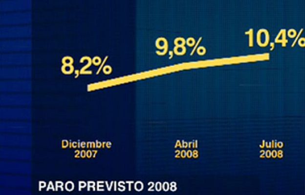  - Malas previsiones para la economía