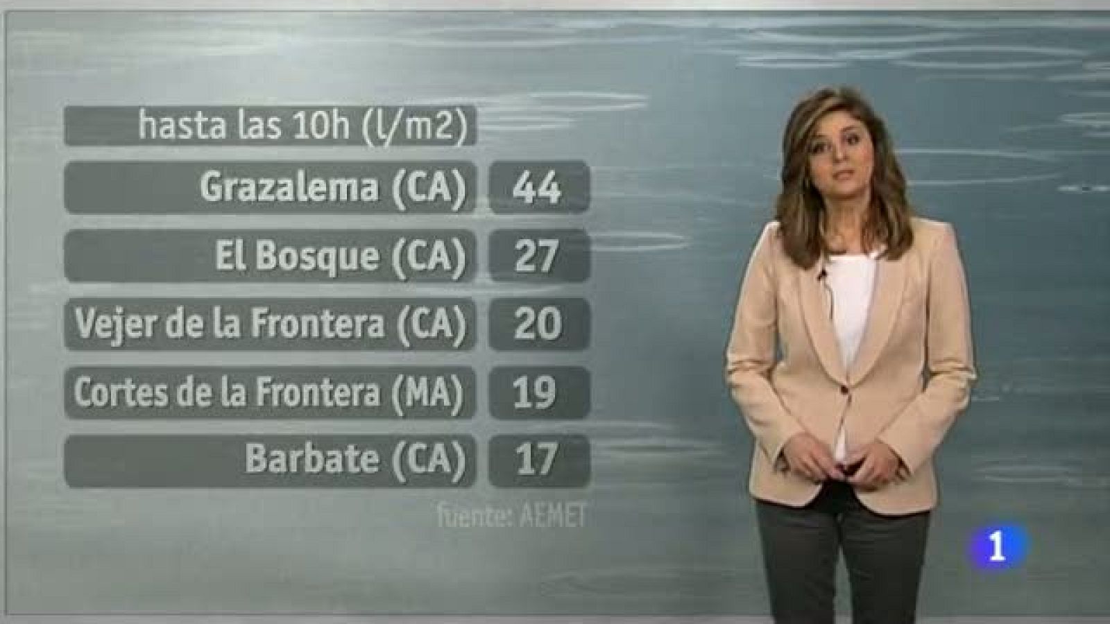  El tiempo en Andalucía - 22/01/2014