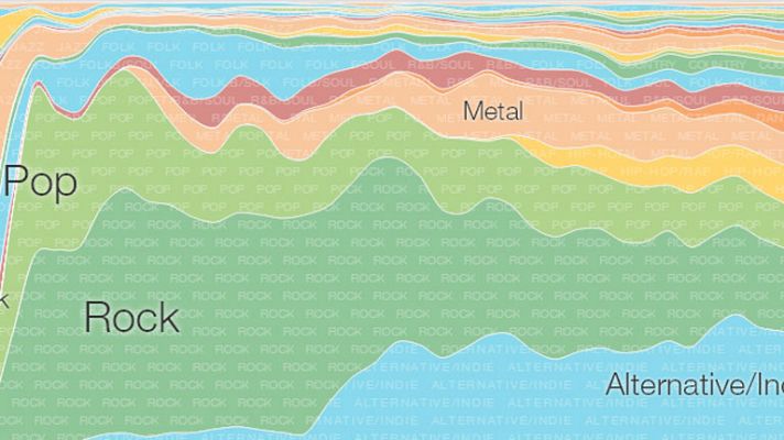 Telediario 1 - Google crea su "línea del tiempo" de la música