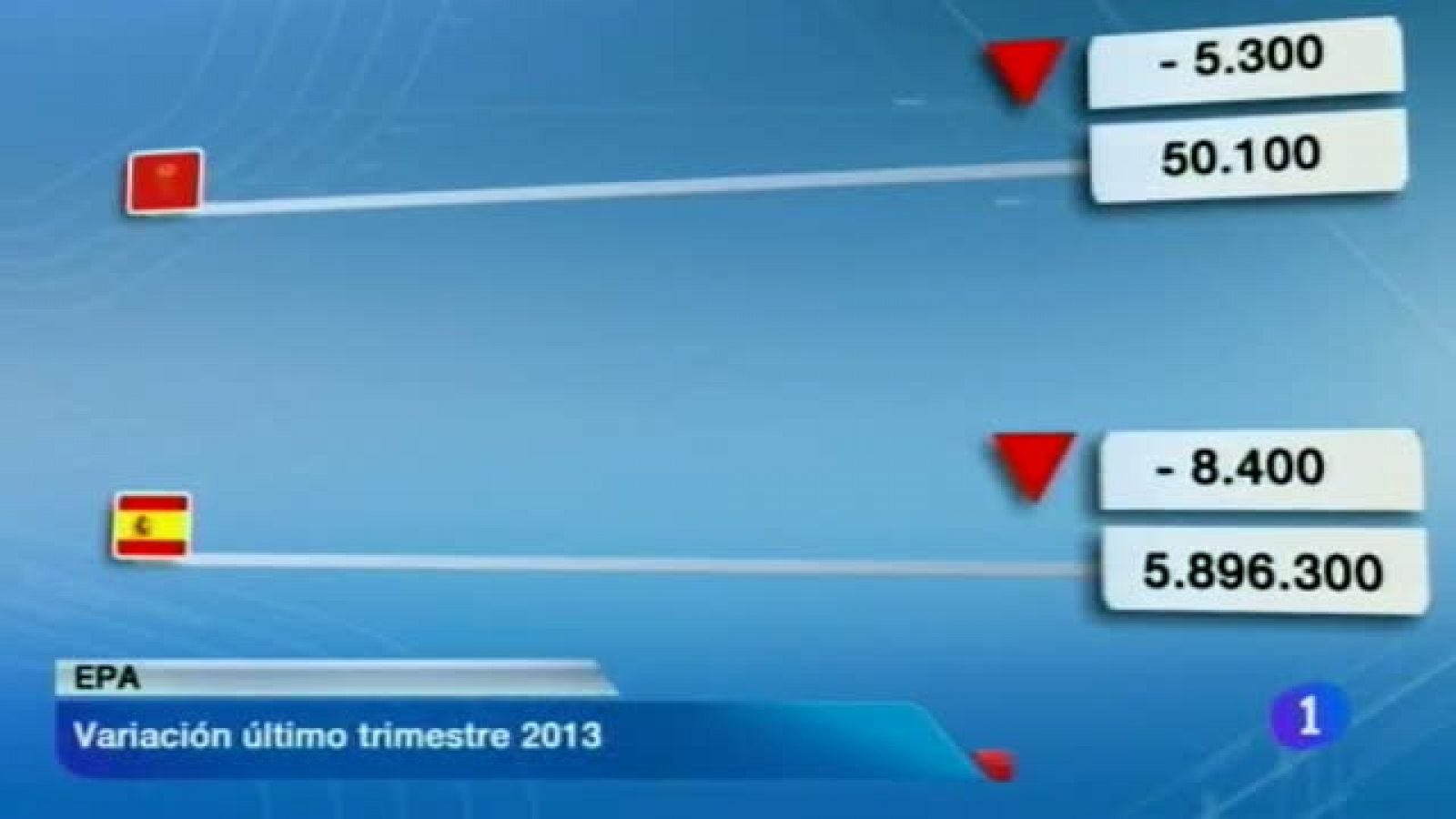 Telenavarra - 23/01/2014 | Ver