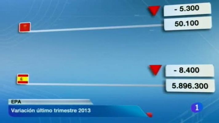 Telenavarra - Telenavarra - 23/01/2014