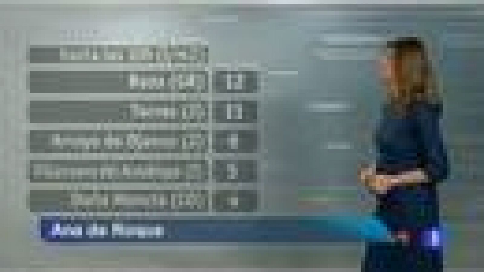 El tiempo en Andalucía - 23/01/2014 | Ver