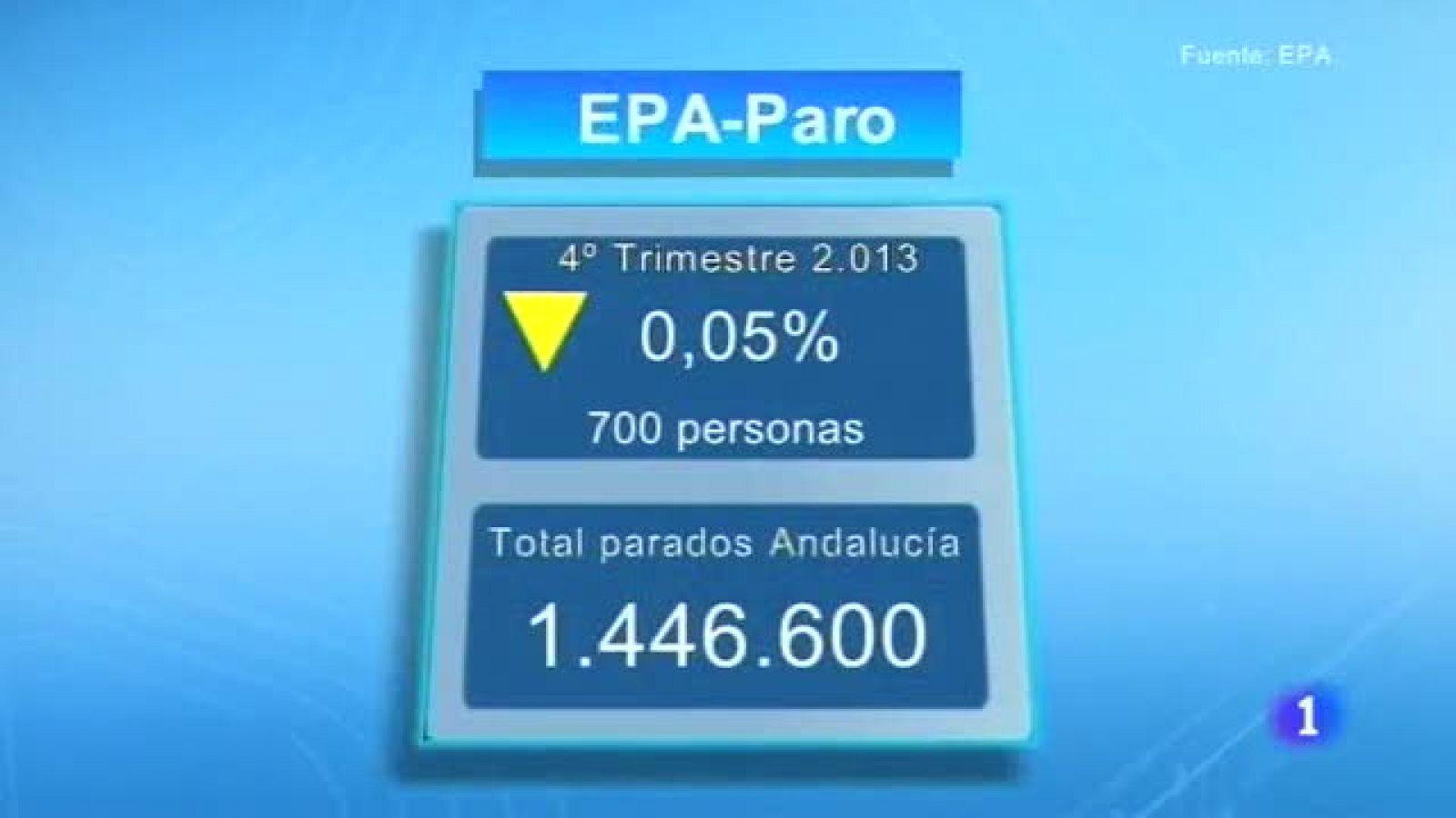 Noticias Andalucía - 23/01/2014 | Ver