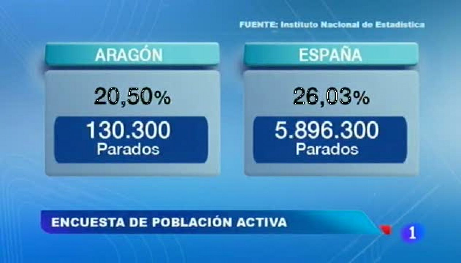 Noticias Aragón: Noticias Aragón / 23/01/14 | RTVE Play