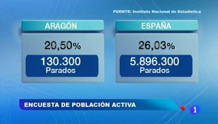 Noticias Aragón / 23/01/14