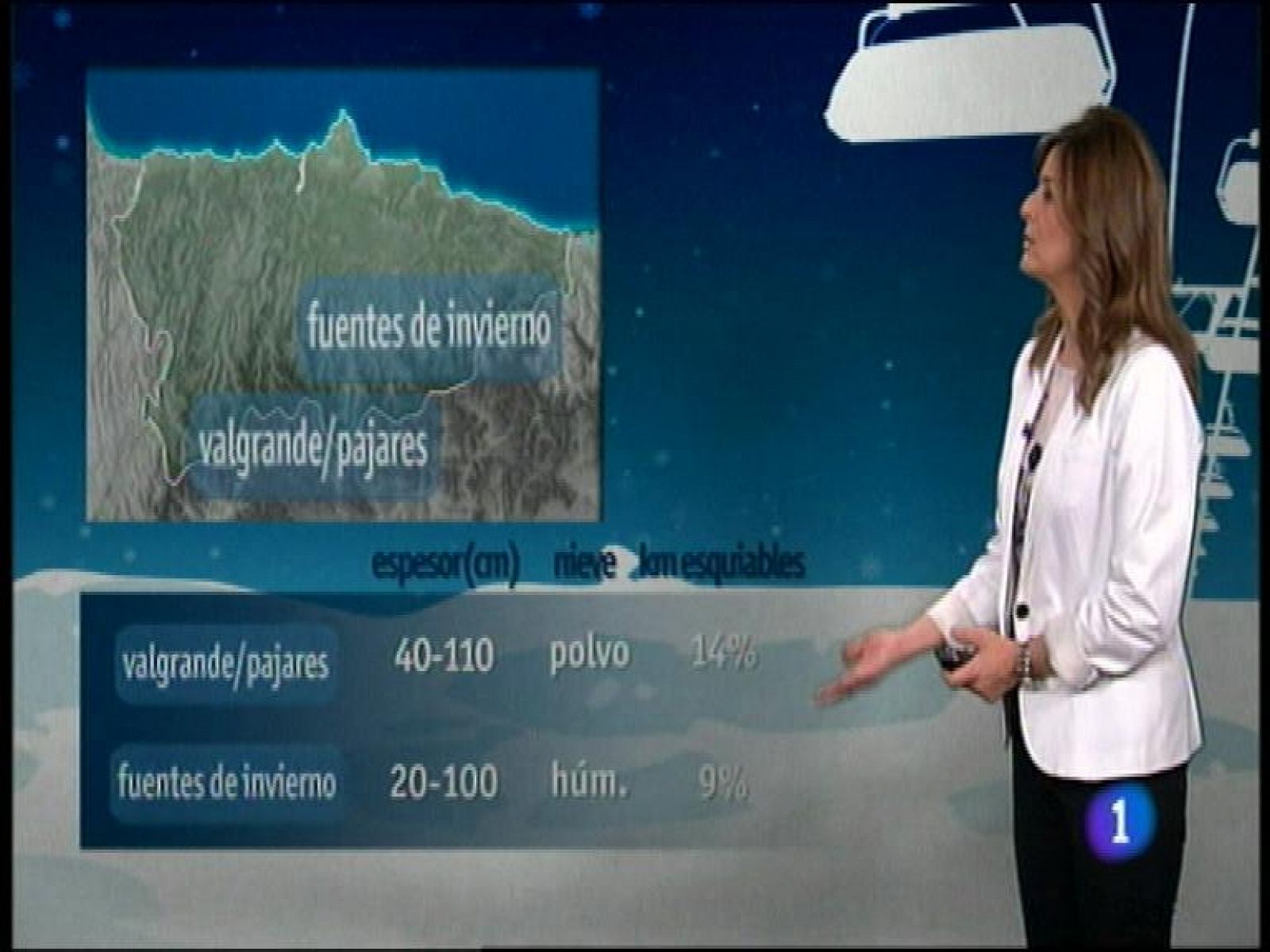 Panorama Regional: El tiempo en Asturias - 24/01/14 | RTVE Play