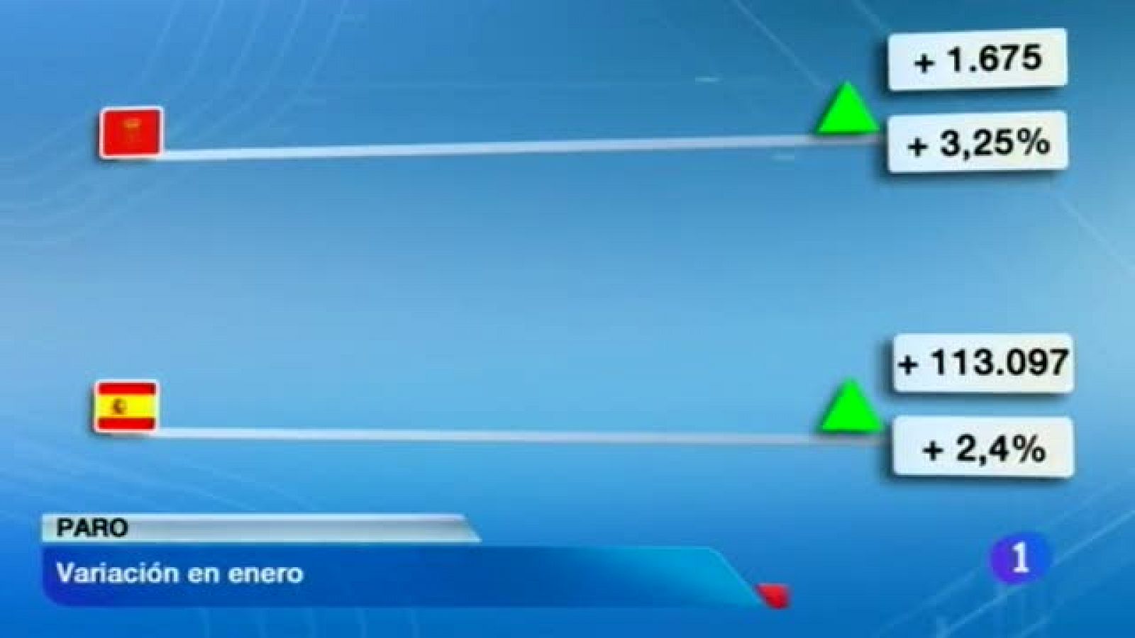 Telenavarra en 2' - 04/02/2014 | Ver