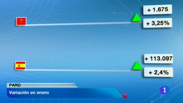 Telenavarra - Telenavarra en 2' - 04/02/2014