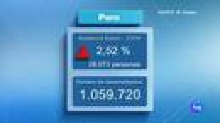 Noticias Andalucía - Noticias Andalucia 2edicion 04/02/14