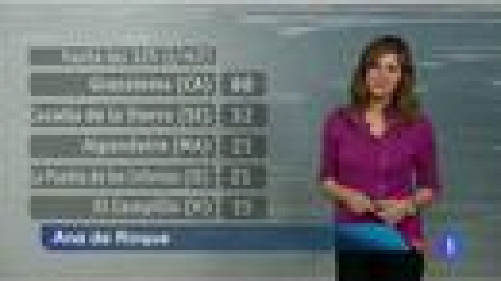 El tiempo en Andalucia-05/02/14 | Ver