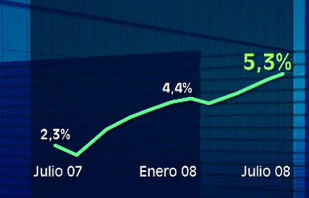  - El IPC adelantado sube hasta 5,3%