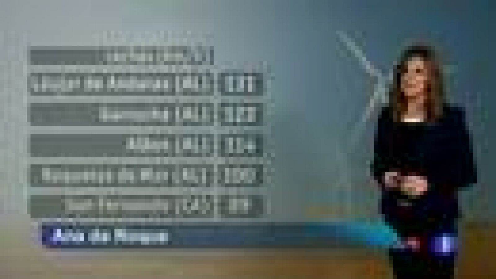 El tiempo en Andalucía - 10/02/2014 | Ver