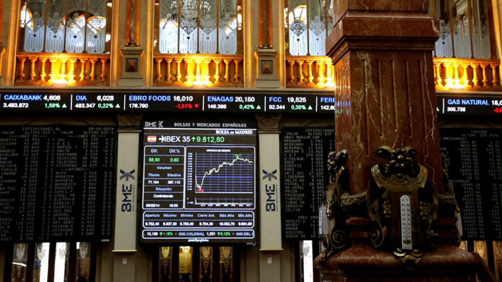 La tarde en 24h: El IBEX 35 sube un 1,09% y se queda a las puertas de los 10.100 puntos | RTVE Play