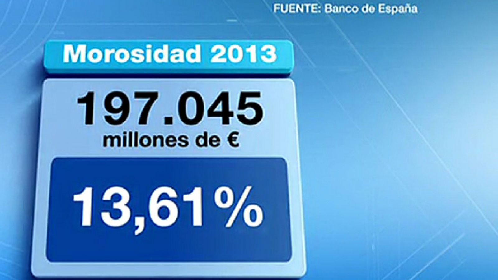 Telediario 1: Los créditos morosos suponían al cierre de 2013 el 13,61% del total, sexto máximo consecutivo | RTVE Play