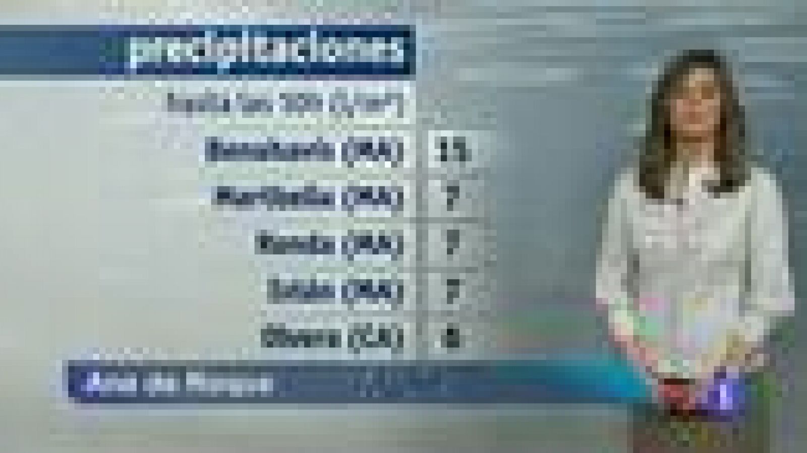 El tiempo en Andalucía - 18/02/2014 | Ver