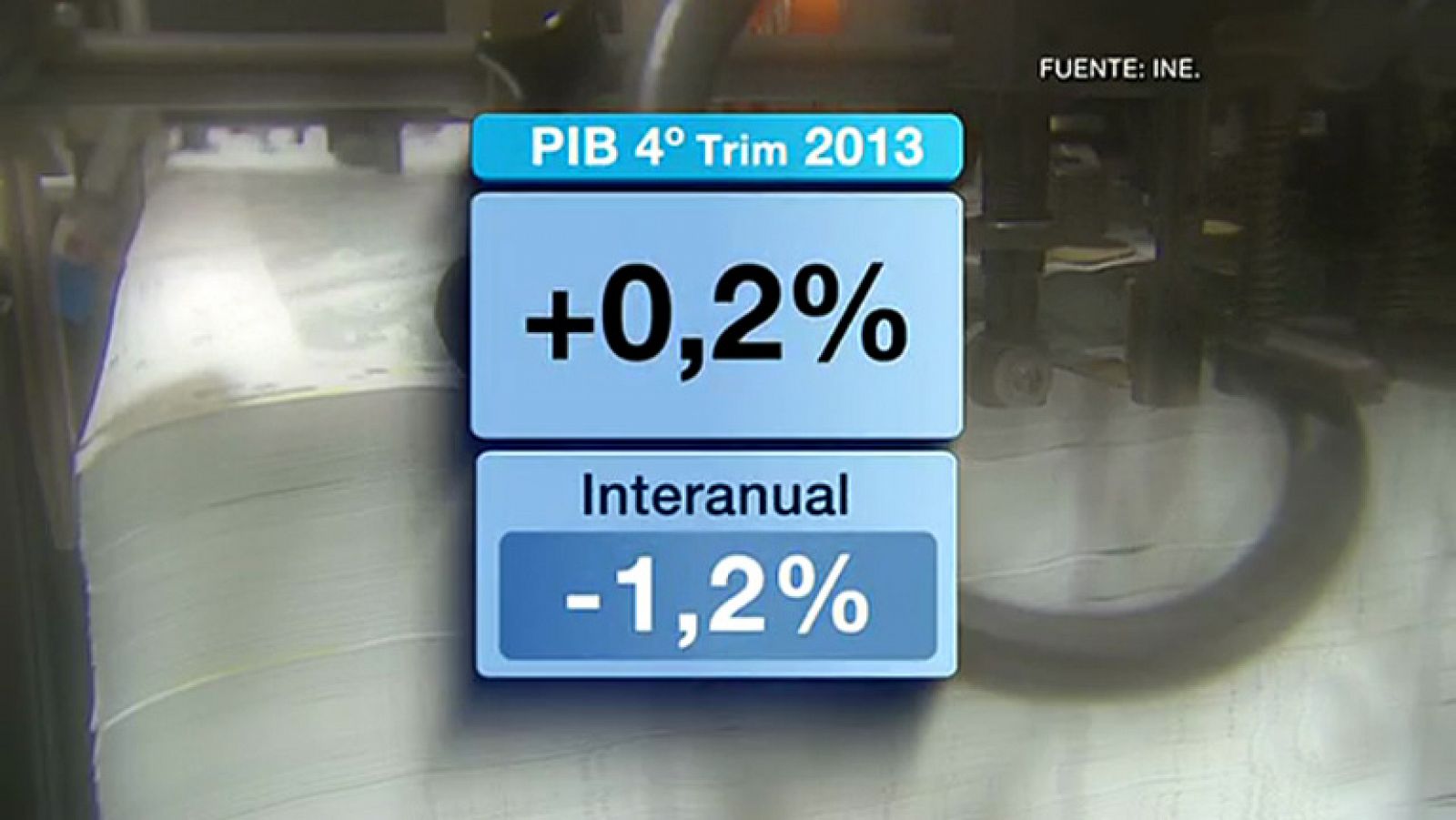 Telediario 1: El INE rebaja la subida del PIB al 0,2% en el cuarto trimestre y confirma que cayó un 1,2% en 2013 | RTVE Play