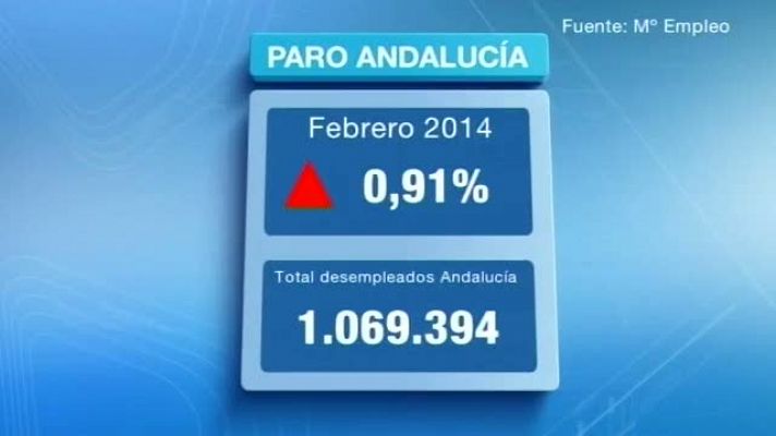 Noticias Andalucía 2 - 04/03/2014