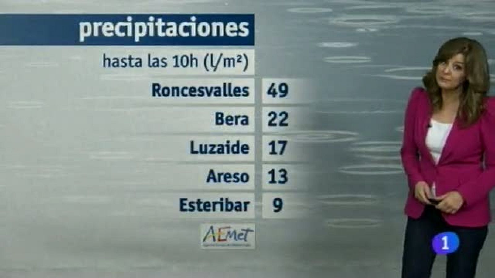 Telenavarra: El Tiempo en Navarra - 05/03/2014 | RTVE Play