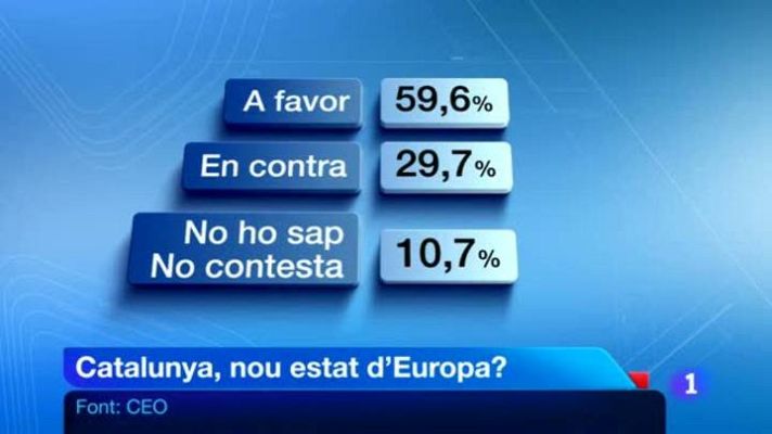 L'Informatiu - L'Informatiu 2 - 18/03/2014